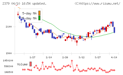ディップチャート