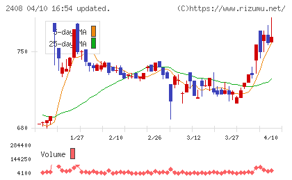 KG情報チャート