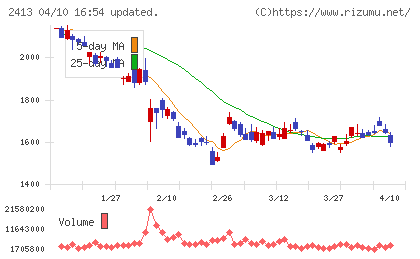 エムスリーチャート