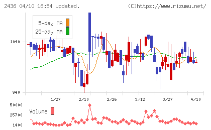 共同ピーアールチャート