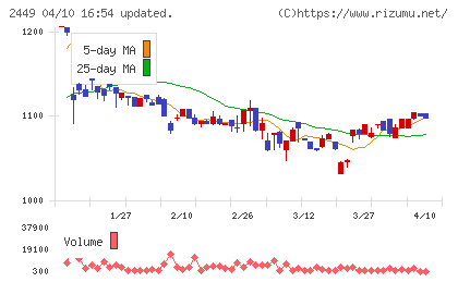 プラップジャパンチャート