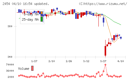 オールアバウトチャート