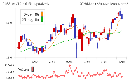 ライクチャート