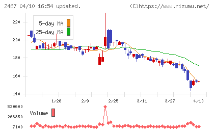 ＶＬＣセキュリティチャート