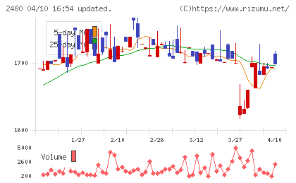 システム・ロケーションチャート