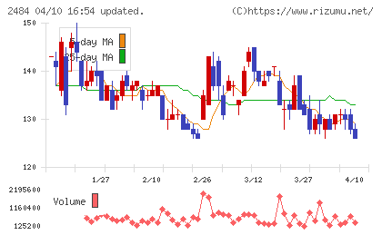出前館チャート