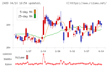 アドウェイズチャート