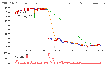 キッズスターチャート