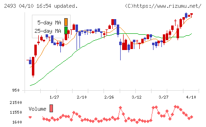 イーサポートリンクチャート