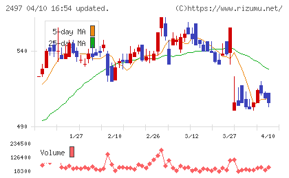 ユナイテッドチャート