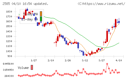 ライフドリンクカンパニーチャート