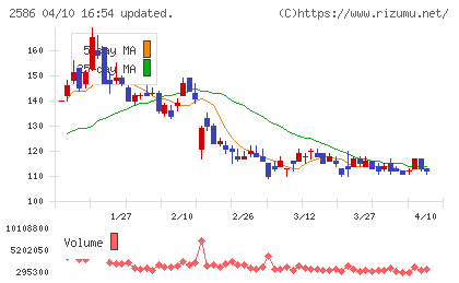 フルッタフルッタチャート
