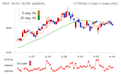 日清オイリオグループチャート