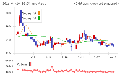 日水コンチャート