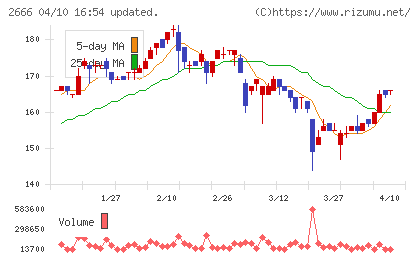 オートウェーブチャート
