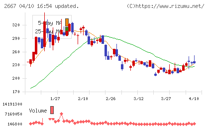 イメージ ワンチャート