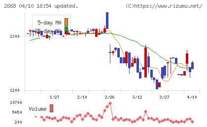 タビオチャート