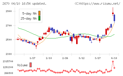 エービーシー・マートチャート