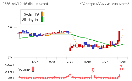 ジーフットチャート