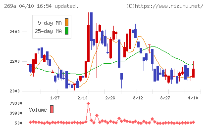 Ｓａｐｅｅｔチャート