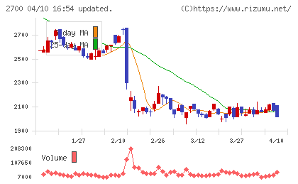 木徳神糧チャート