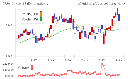 エディオンチャート