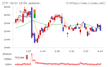 トーメンデバイスチャート