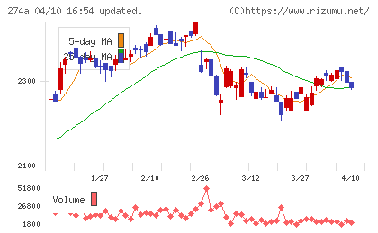 ガーデンチャート