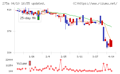 ハンワホームズチャート