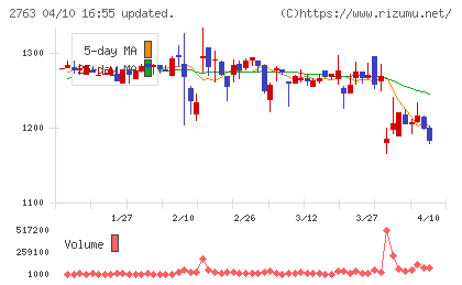 エフティグループチャート