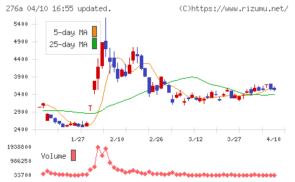 ククレブ・アドバイザーズチャート