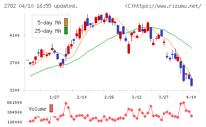 セリアチャート