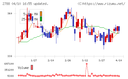 アップルインターナショナルチャート
