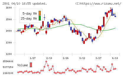 キッコーマンチャート