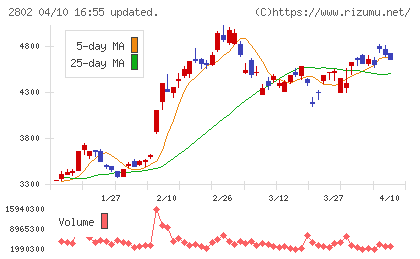 味の素チャート