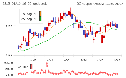 アリアケジャパンチャート