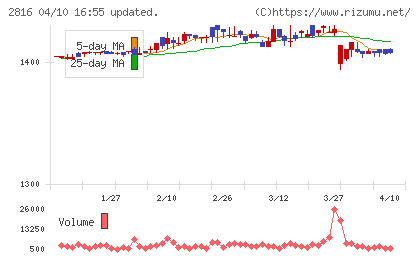 ダイショーチャート