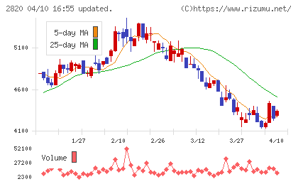 やまみチャート