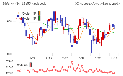 ユカリアチャート