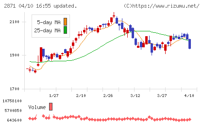 ニチレイチャート