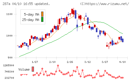 黒田グループチャート