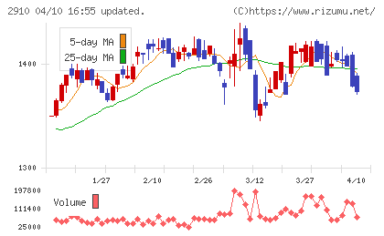 ロック・フィールドチャート