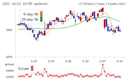 なとりチャート