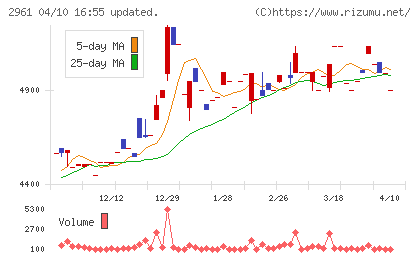 日本調理機チャート