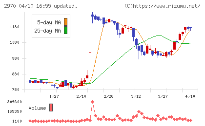 ＧＬＣ　ＧＲＯＵＰチャート