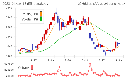 アールプランナーチャート