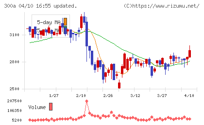 ＭＩＣチャート