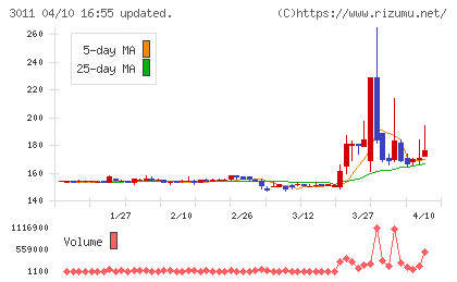 バナーズチャート