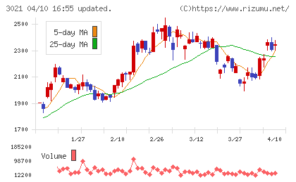パシフィックネットチャート