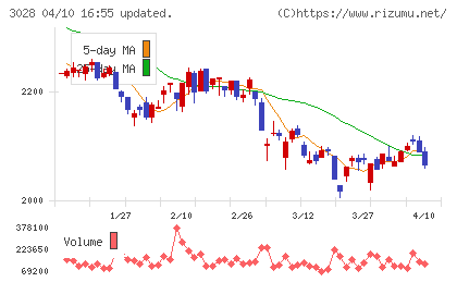 アルペンチャート
